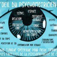 Handicap(s) et psychomotricité