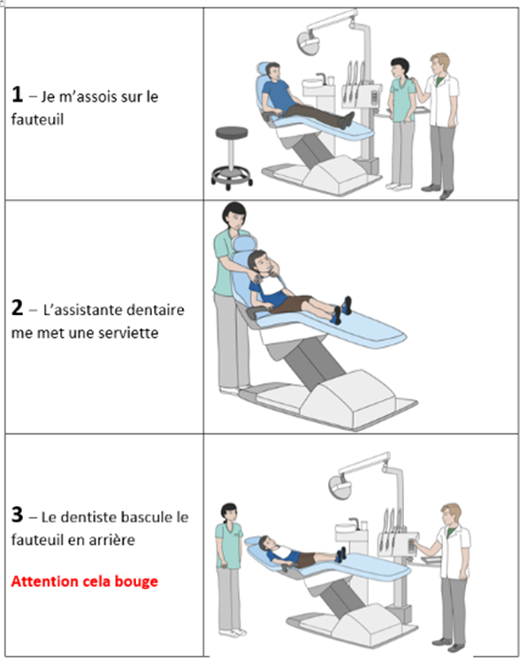 préparation d'une consultation chez le dentiste pour enfant handicapé