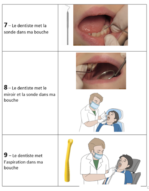 pictos pour préparer la consultation chez le dentiste pour enfant avec handicap